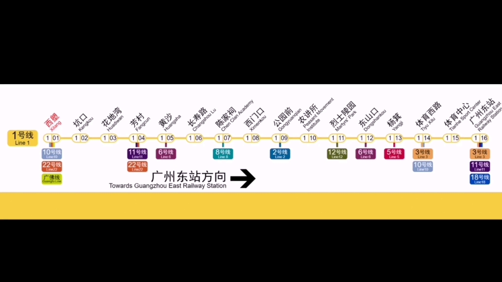 广州地铁1号线线路图(西塱~广州东站)