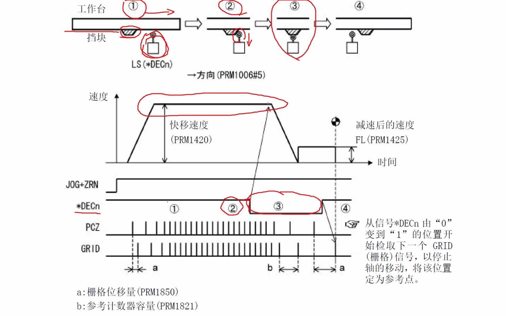 数控机床参考点V2有挡块回参原理讲解哔哩哔哩bilibili