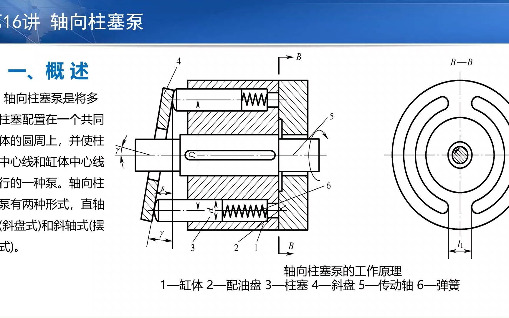 液压与气压传动 | 16轴向柱塞泵哔哩哔哩bilibili