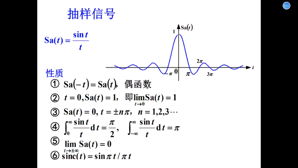 [信号与系统]抽样信号 期末必备,知识点与题型1哔哩哔哩bilibili