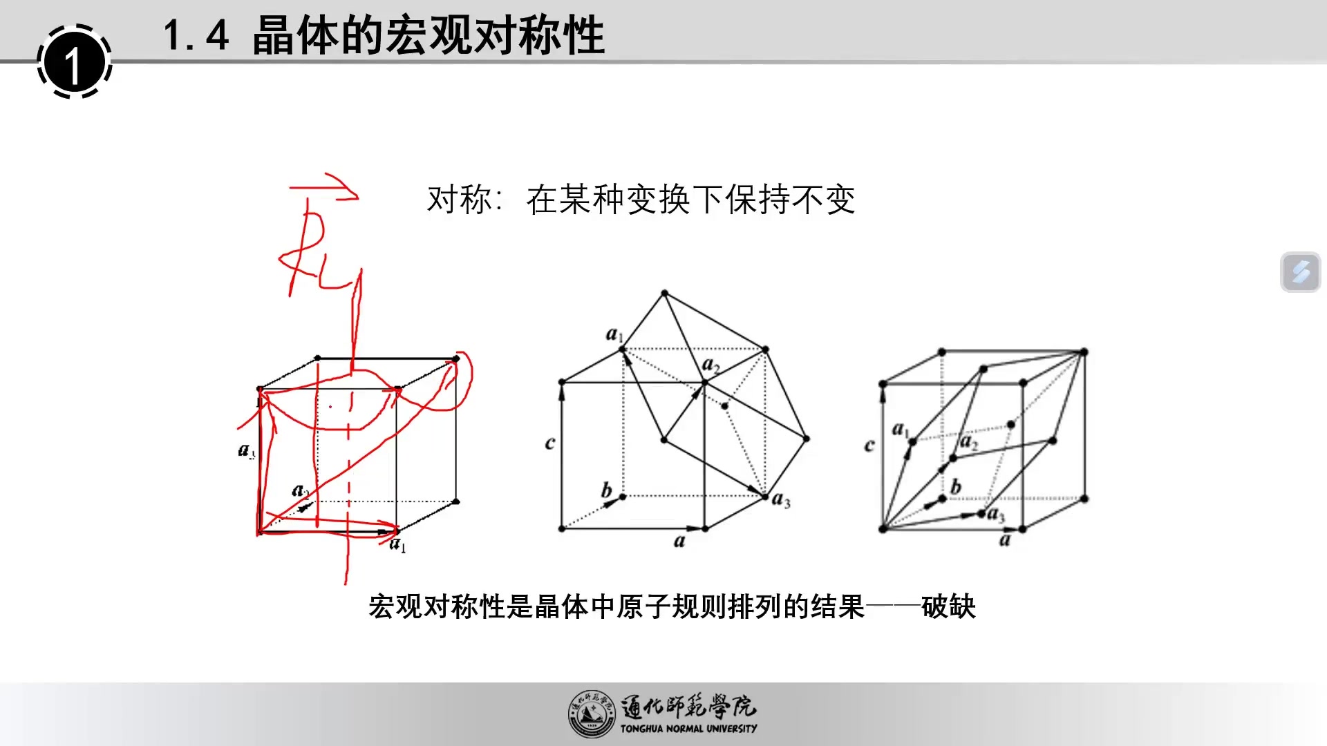 [图]1.4晶体的宏观对称性