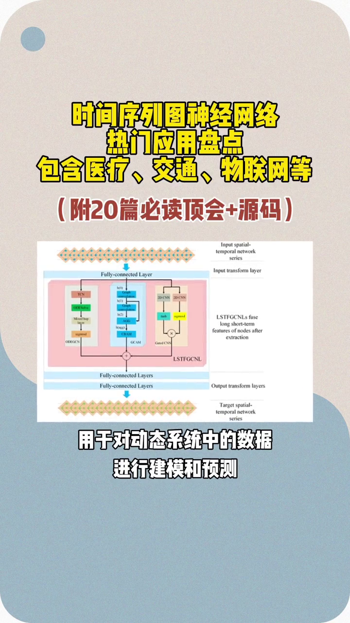 时间序列图神经网络热门应用盘点!包含医疗、交通、物联网等,附20篇必读顶会和源码哔哩哔哩bilibili