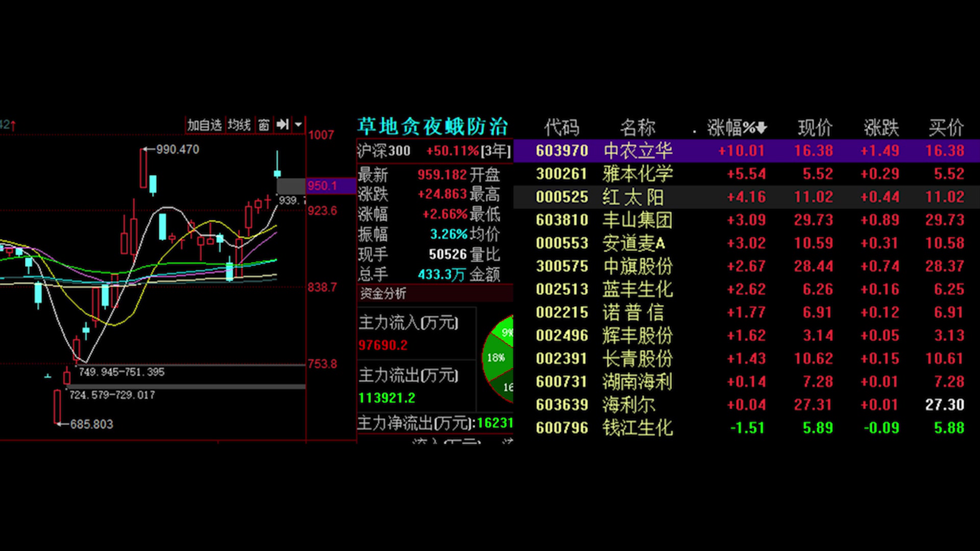 草地贪夜蛾卷土重来,相关概念股投资机会已现!哔哩哔哩bilibili