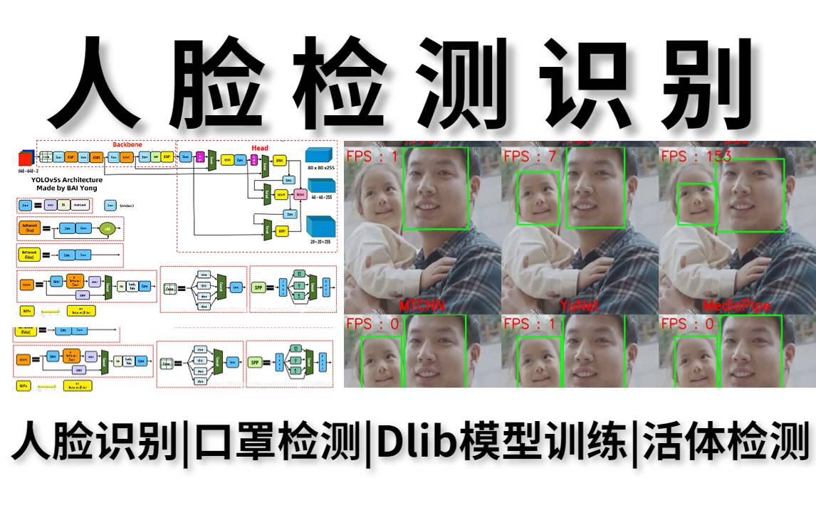 计算机视觉实战项目【人脸检测识别】这绝对是我在B站看到过的最好的实战项目教程!底层逻辑轻松学习!人脸识别|口罩检测|Dlib模型训练|活体检测|哔哩...