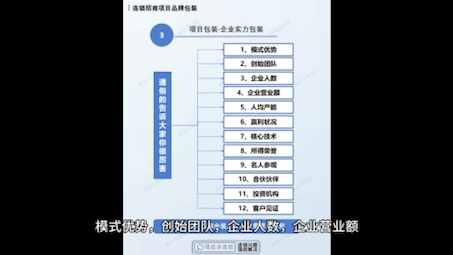 连锁招商项目包装塑造的六大方向哔哩哔哩bilibili