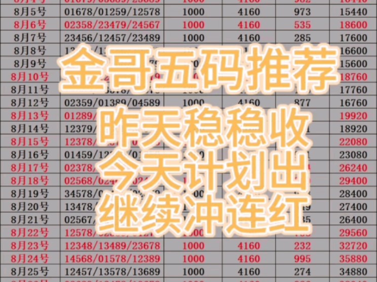 9.11金哥五码推荐,昨天稳稳带着大哥们收米,今日继续冲连红,想跟的大哥们可以直接滴我!哔哩哔哩bilibili