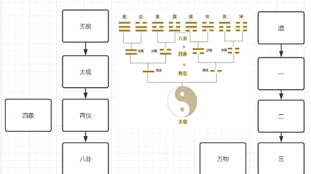 易经中的哲学智慧哔哩哔哩bilibili