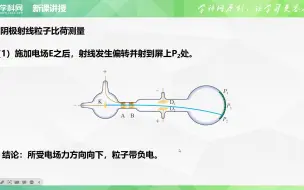 Video herunterladen: 阴极射线粒子比荷测量