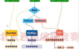 Download Video: 小学几年级开始学编程最合适？