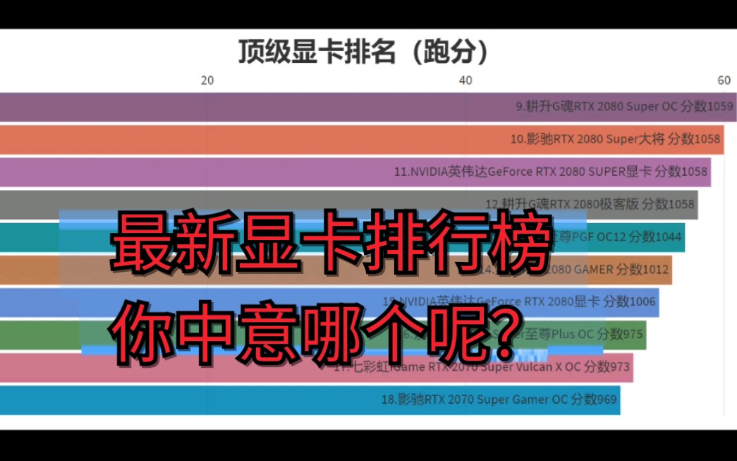 【最新最全的显卡排行榜】你想换哪个显卡???快进来看看吧!!!!哔哩哔哩bilibili