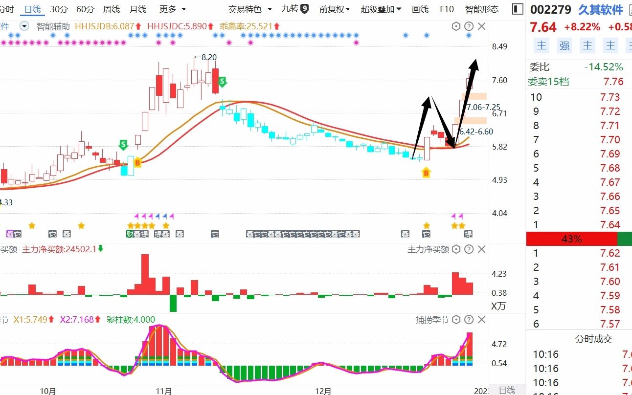 久其软件,最新股票分析,还有主力在吗?哔哩哔哩bilibili