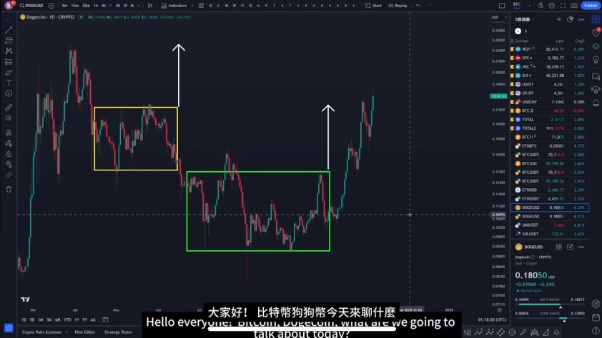 狗狗币与比特币比较_狗狗币和比特币的关系
