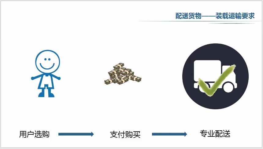 第四课 服务礼仪标准哔哩哔哩bilibili