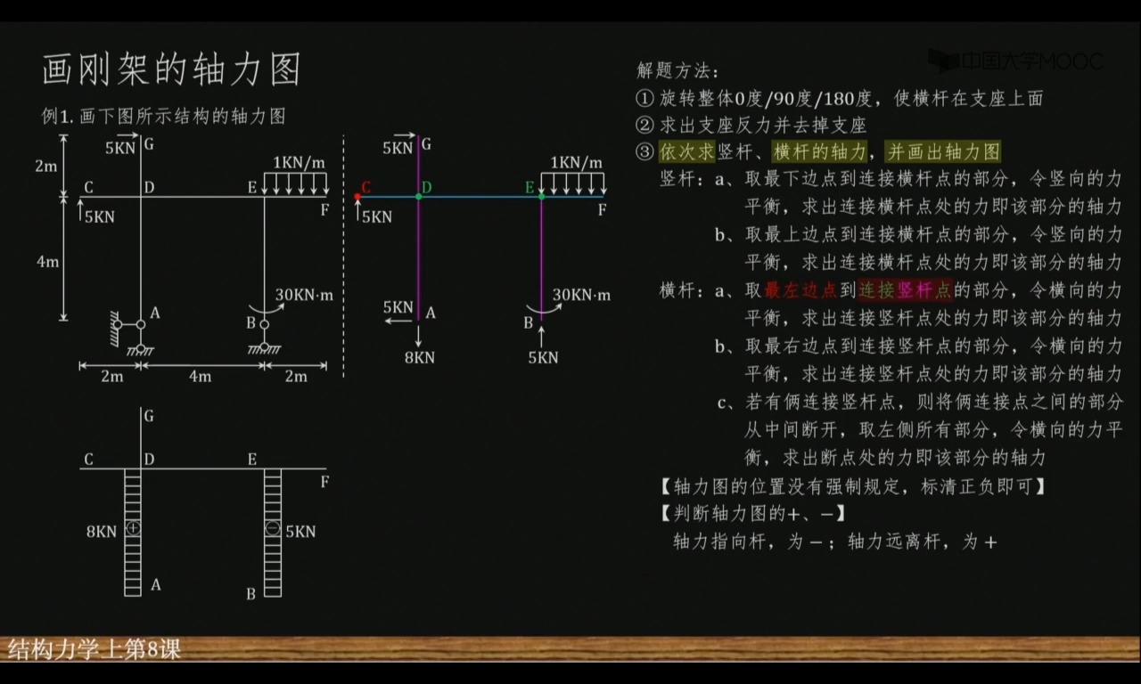 钢架的轴力图图片