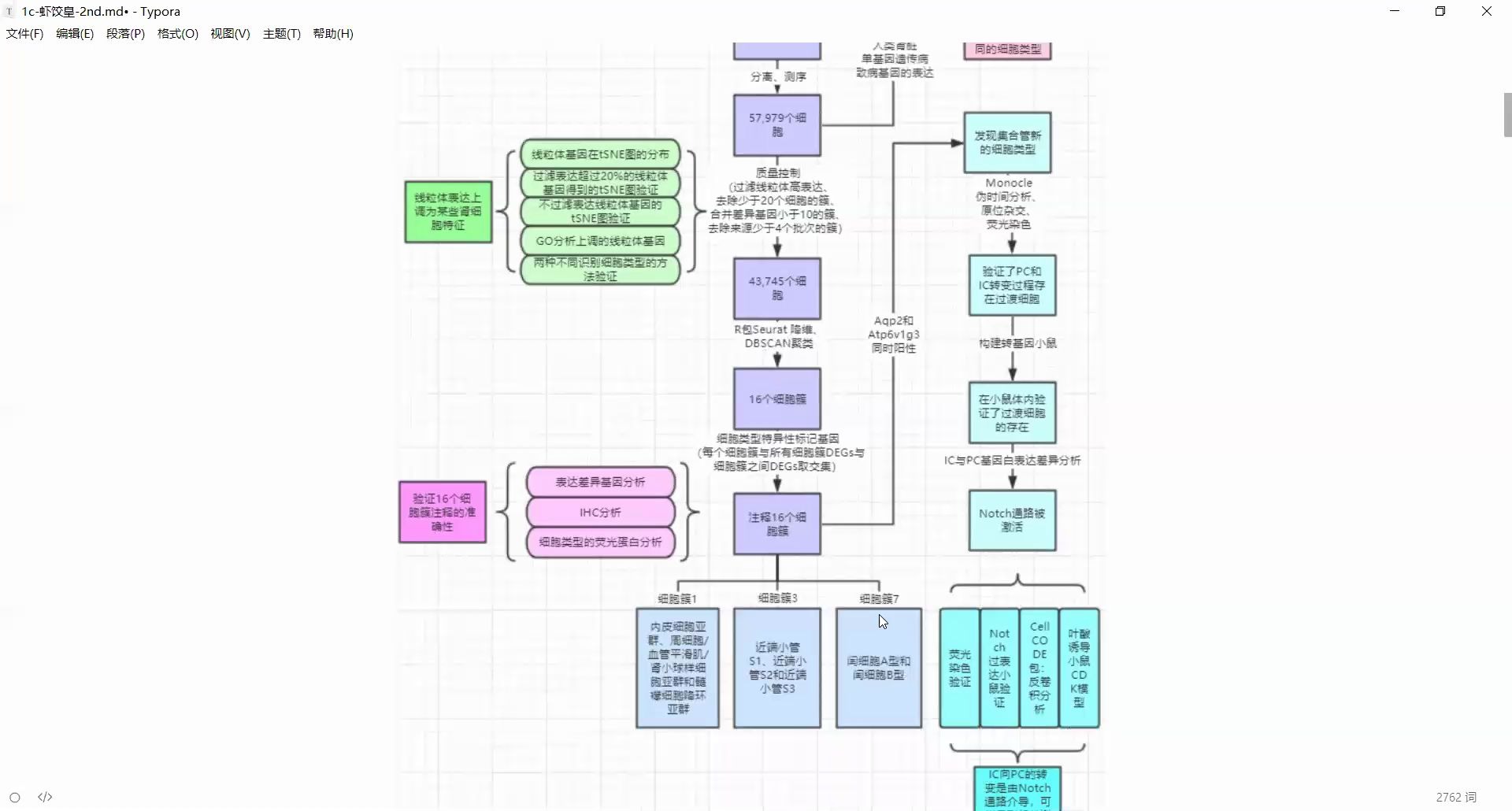 4张图的Science教你如何筛选治疗靶点哔哩哔哩bilibili