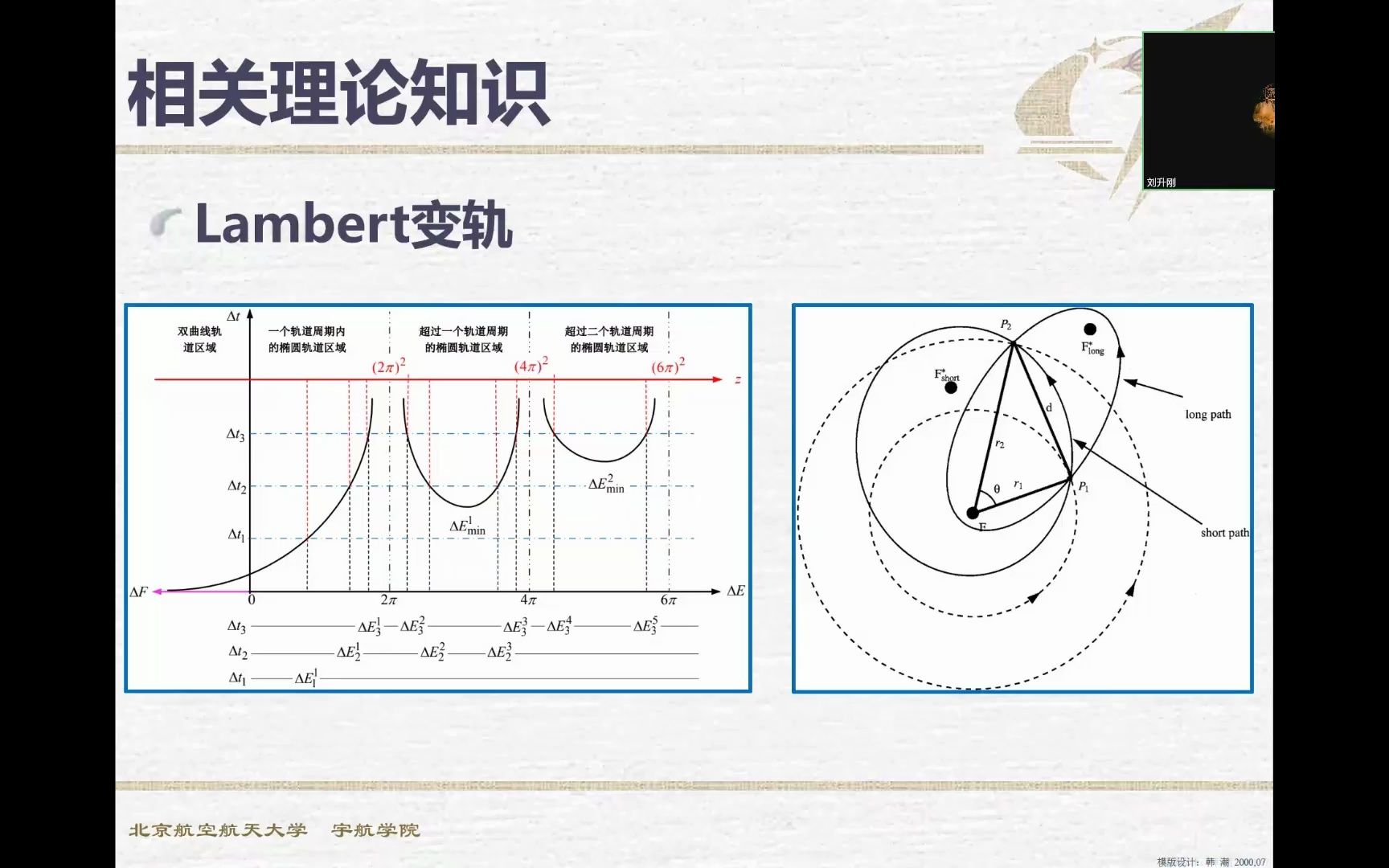 07 STK软件应用典型案例哔哩哔哩bilibili