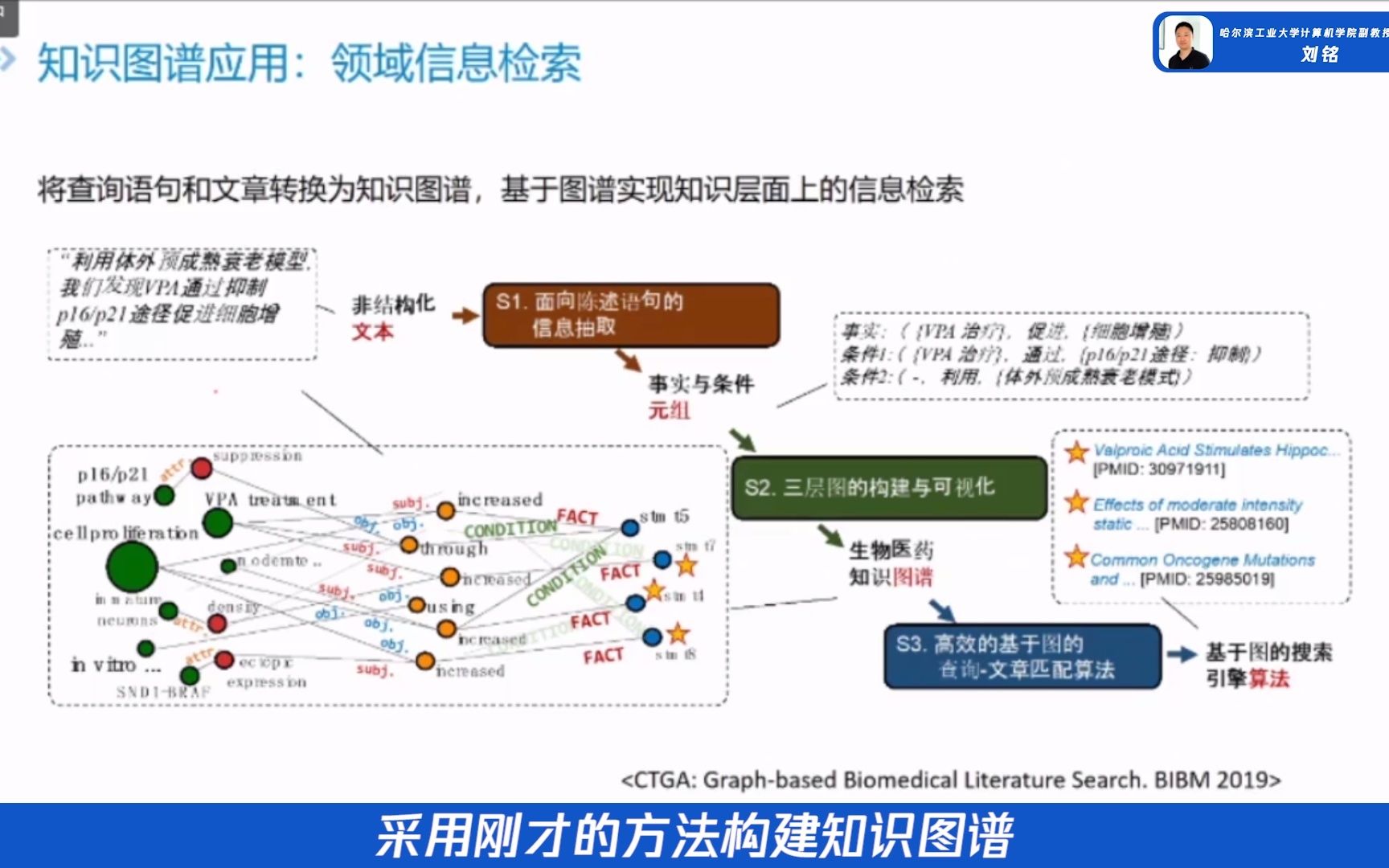 刘铭 Part 3 《开放域知识图谱的构建到使用—知识图谱的应用及发展趋势》哔哩哔哩bilibili