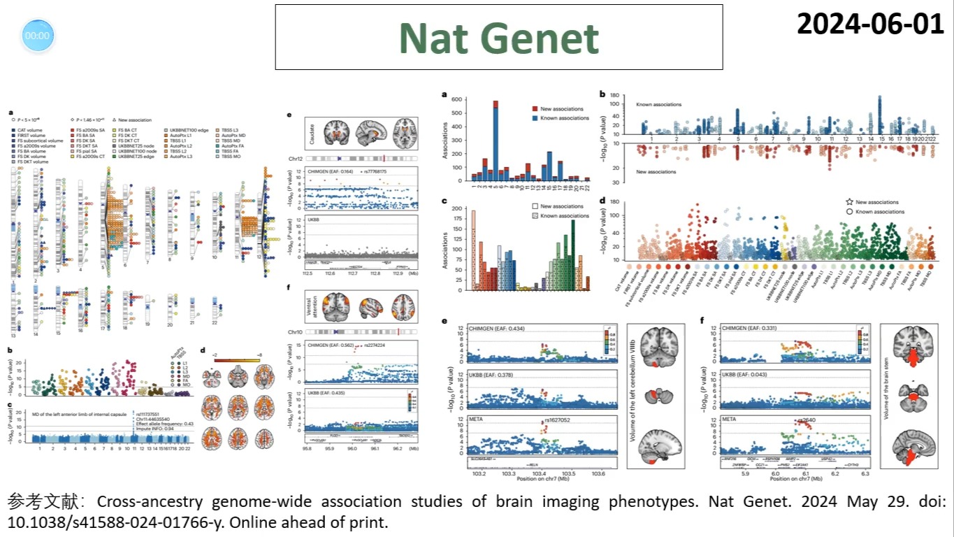 Nature genetics—中国科学家揭示中国人群中与3414个脑影像衍生表型相关的基因变异哔哩哔哩bilibili