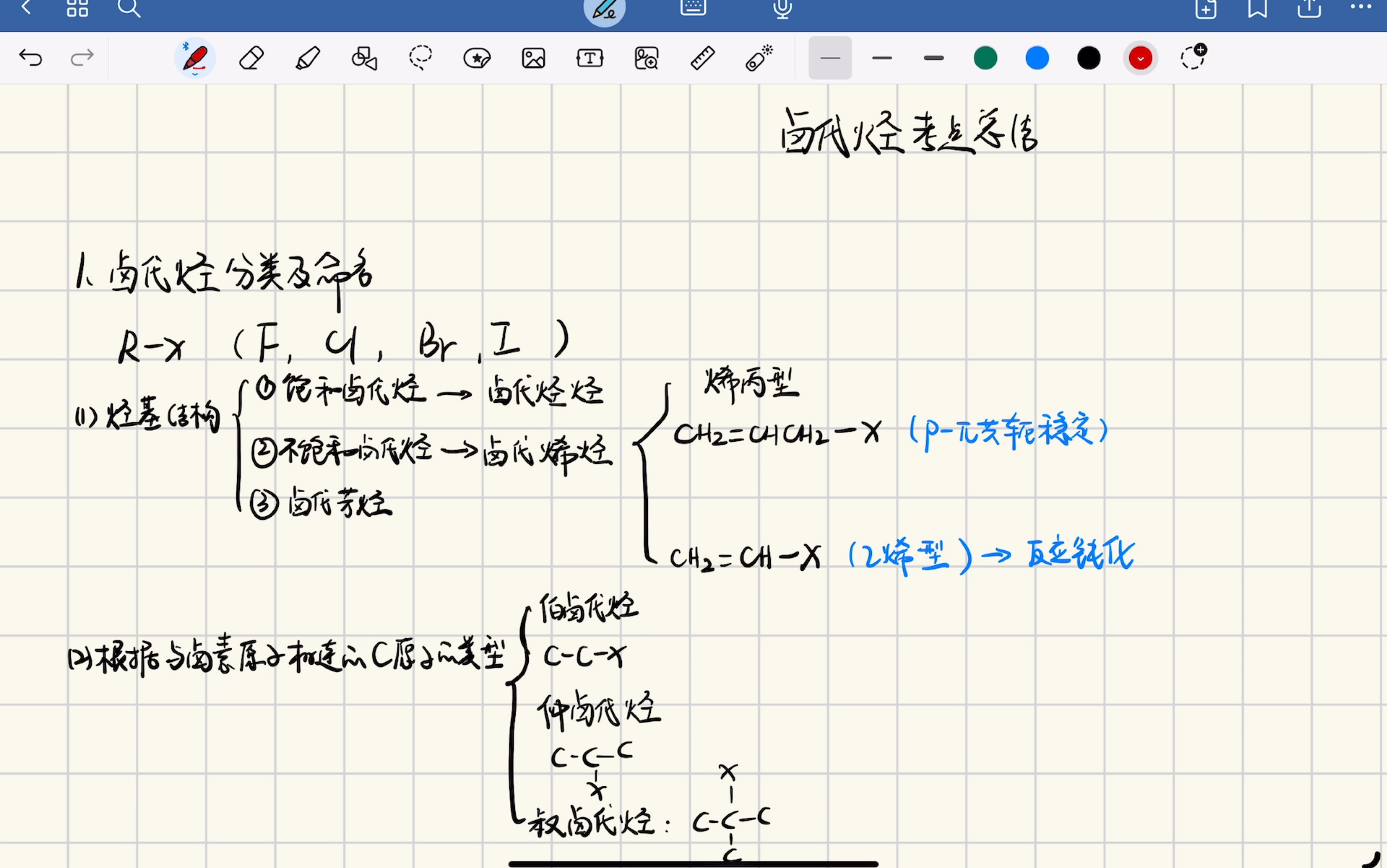 [图]315农学考研有机化学-卤代烃考点总结