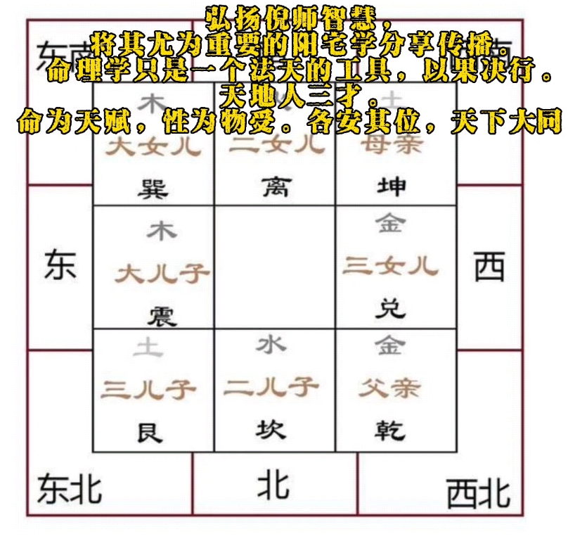 [图]倪师阳宅学概述