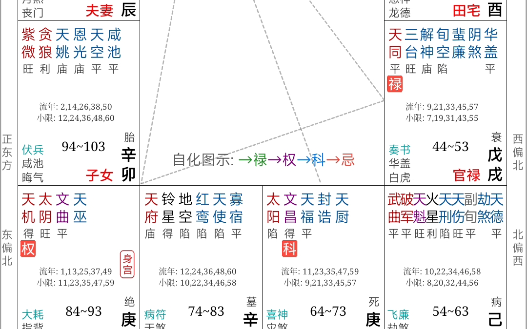 三奇嘉会?大富大贵?星临庙旺,再观生克之机.命坐强宫,细察制化之理.简谈一下紫微斗数之三奇嘉会格哔哩哔哩bilibili