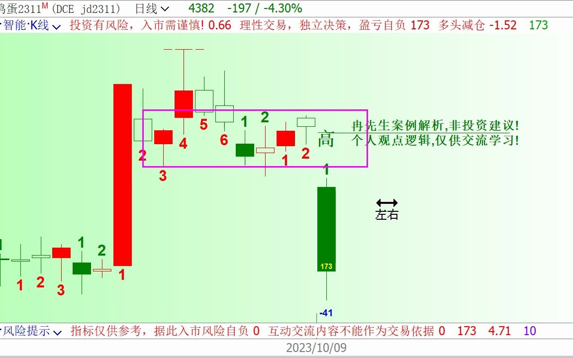 [图]冉先生复盘 | 鸡蛋、沥青、铁矿、期货技术逻辑分析10.9