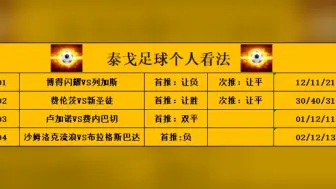 下载视频: 7.23泰戈个人看法更新。