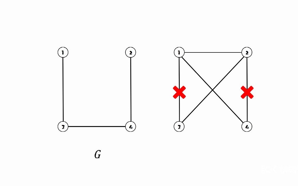 图解《离散数学》:补图的定义哔哩哔哩bilibili