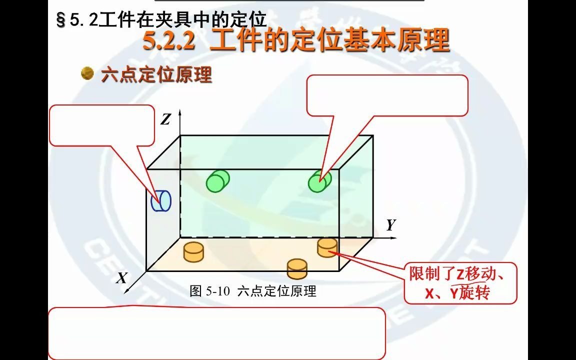 《机械制造技术基础》六点定位原理哔哩哔哩bilibili