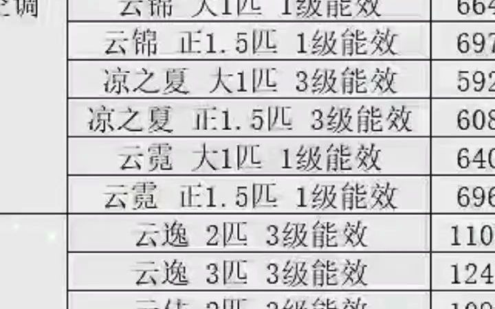 353双十一格力产品活动来啦[耶][耶]活动时间:10月31日20点11月13日24点 【挂机】只要2399元起 【冰箱】十字对开门冰箱3499元起哔哩哔哩...