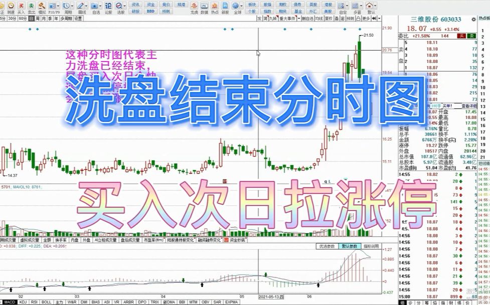 [图]这种分时图代表主力洗盘已结束，尾盘买入，次日会快速拉升涨停板！