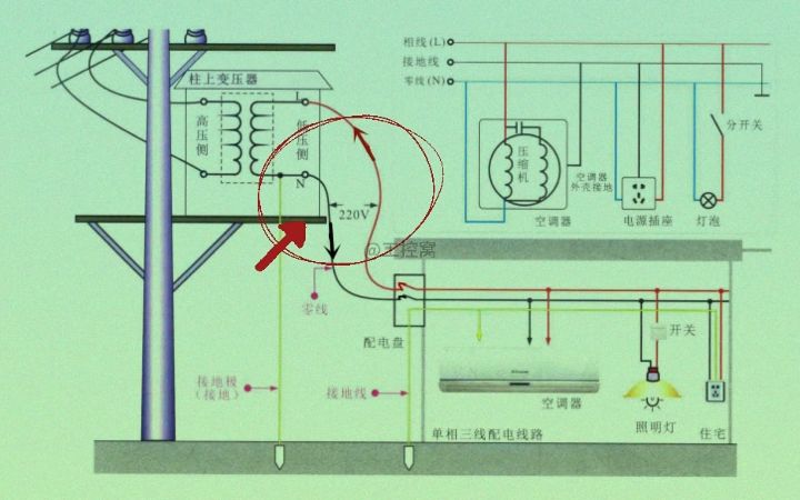 220VAC摸零线为啥不会触电,电流方向是从火线到零线吗?哔哩哔哩bilibili