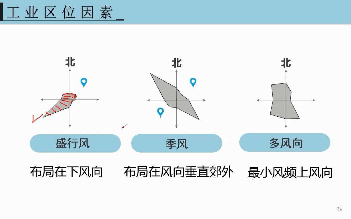 [图]工业的区位因素及变化（二）