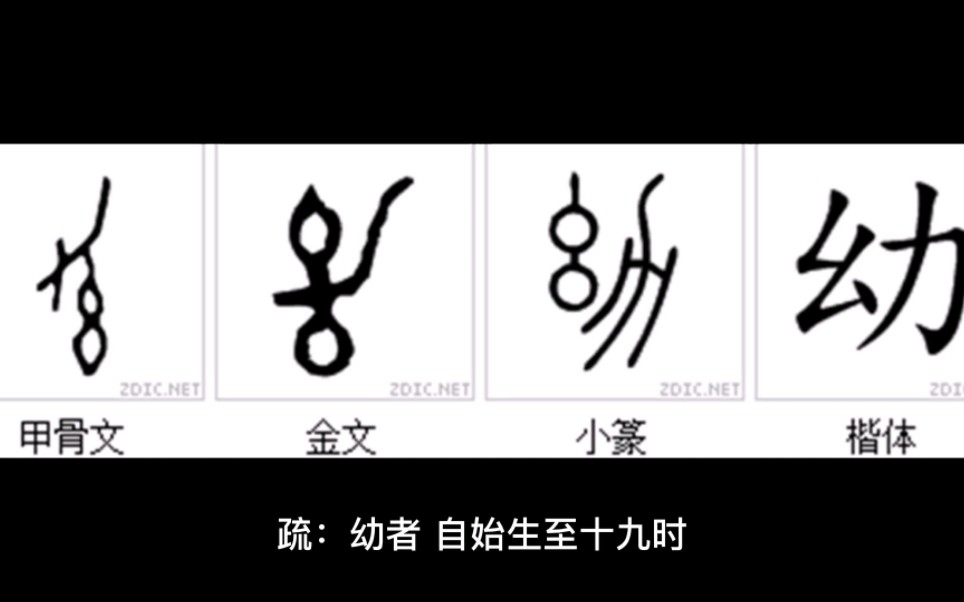 字从遇见你:"幼"字历史演变