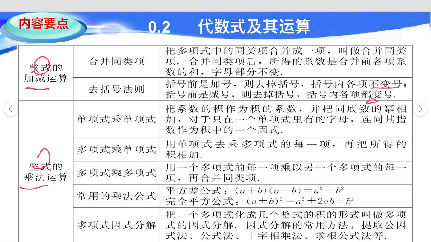 [图]广东省高职高考数学【第0章 预备知识】06 整式的运算