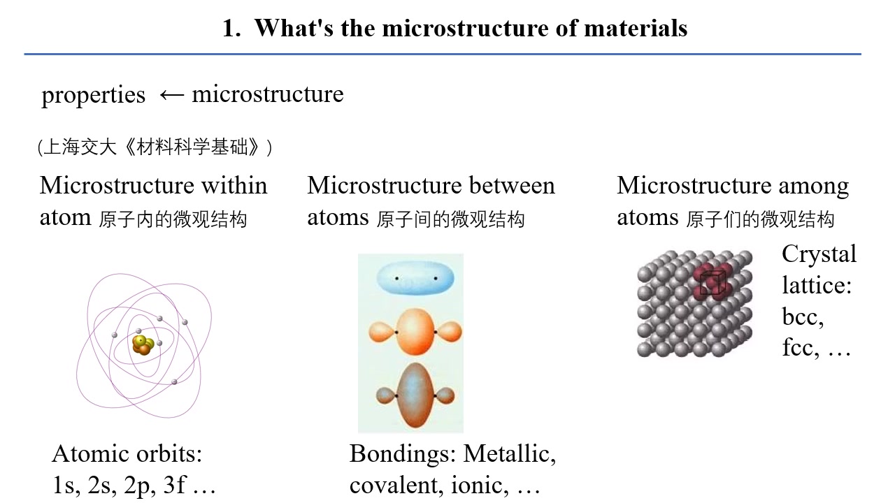 01 材料微观结构分析前言哔哩哔哩bilibili