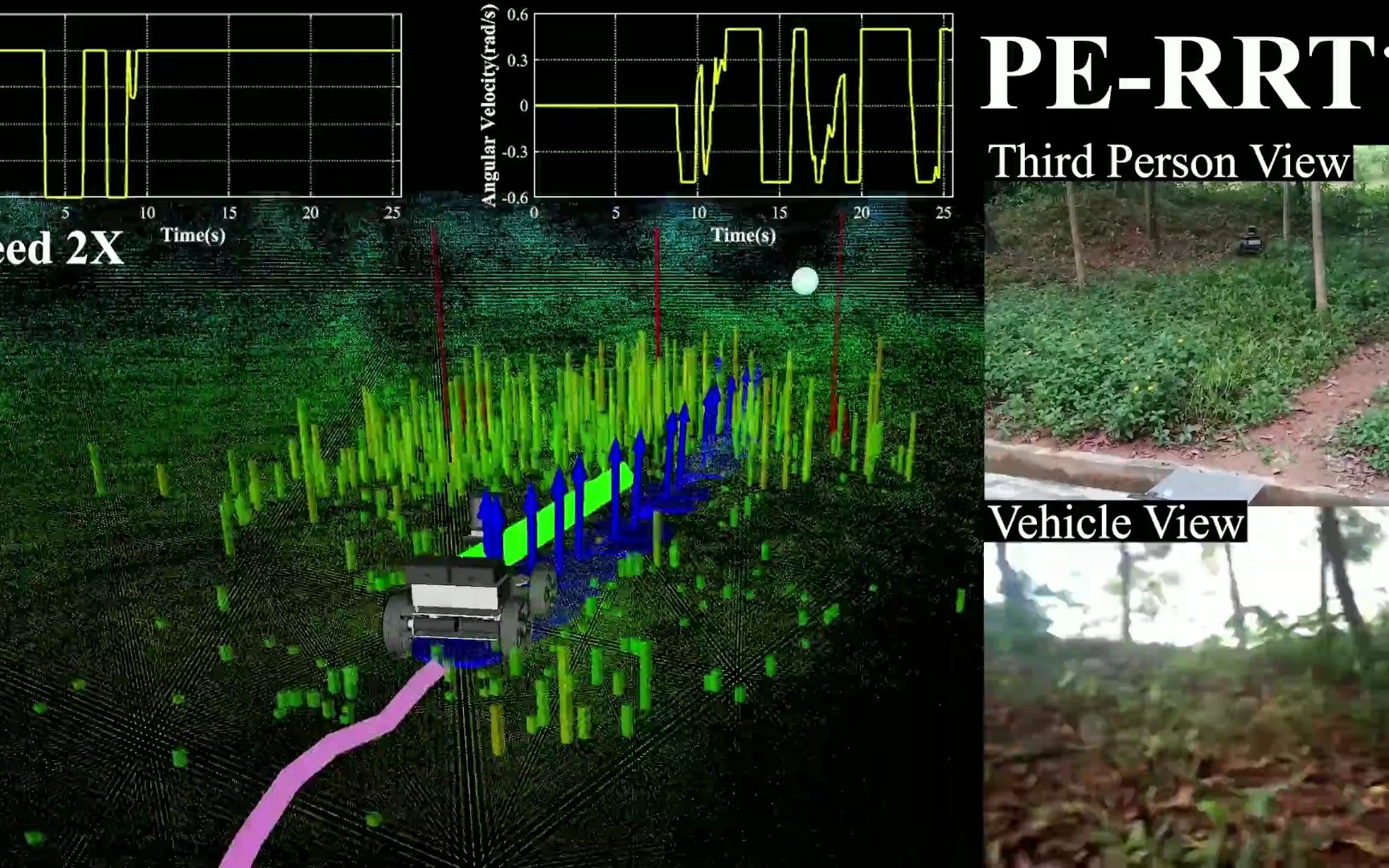 【植被地形自主导航】Wheeled Robots Autonomous Navigation on Vegetated Terrain哔哩哔哩bilibili