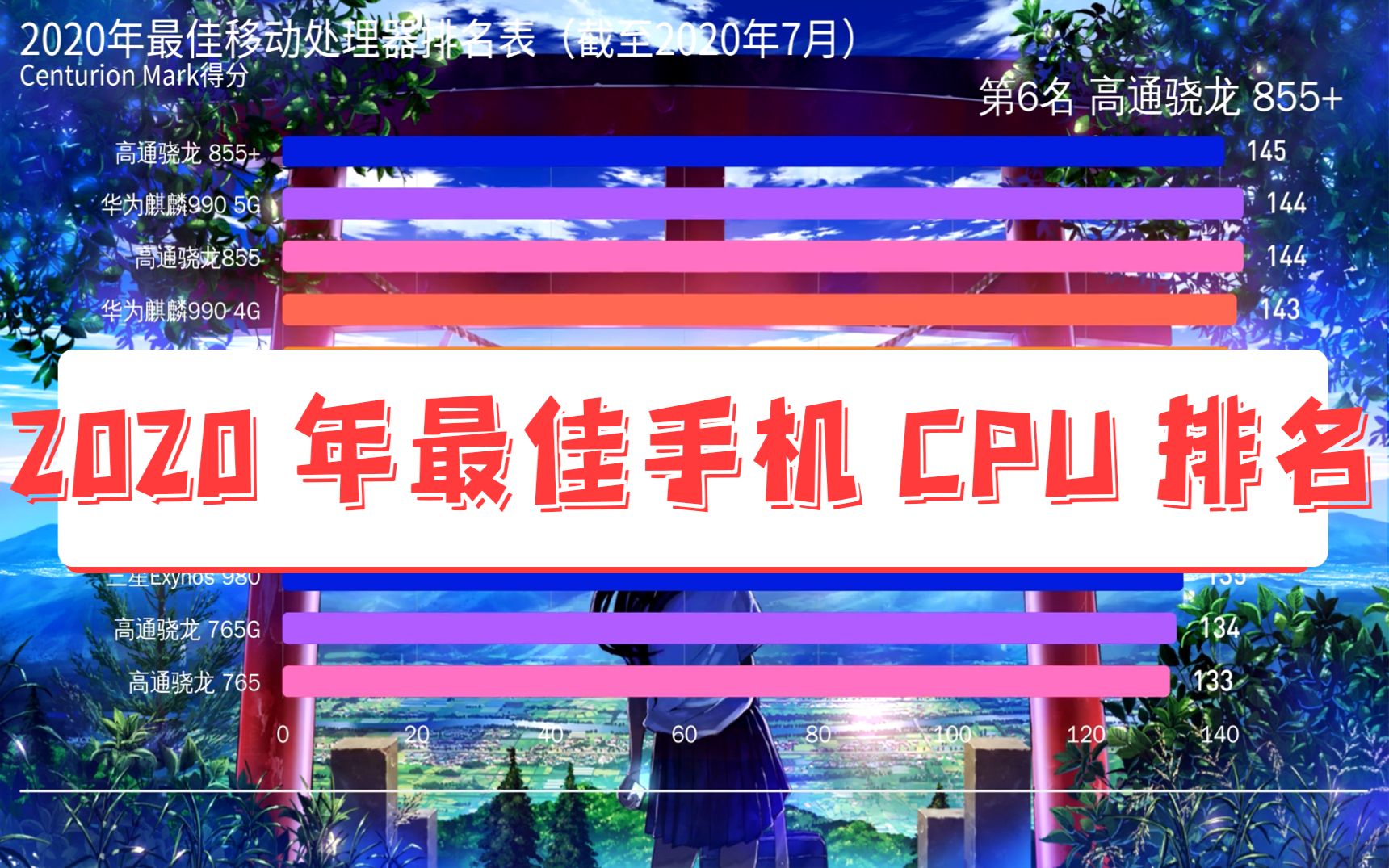 2020年最新手机CPU排行,有你用的CPU吗 手机CPU推荐参考哔哩哔哩bilibili