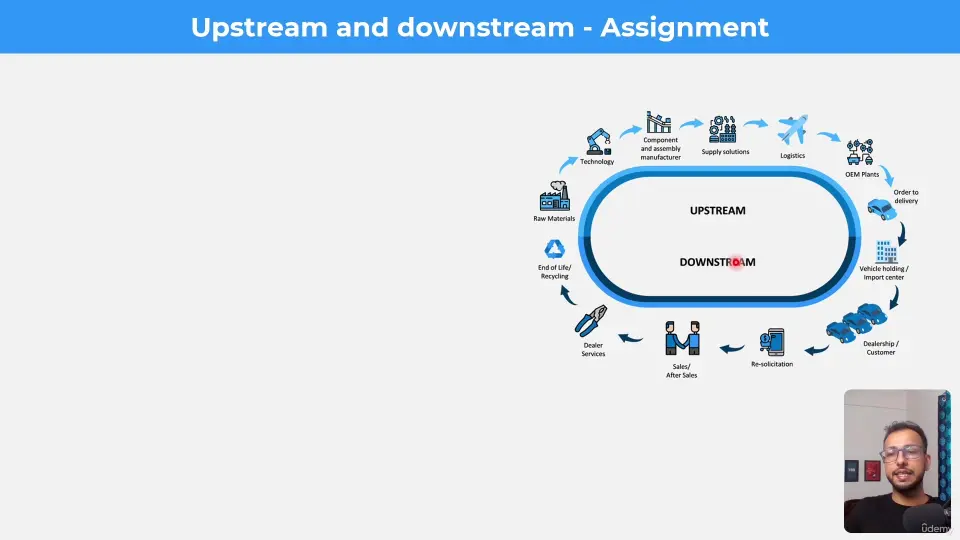 Supply Chain Management In 6 Minutes, What Is Supply Chain Management?