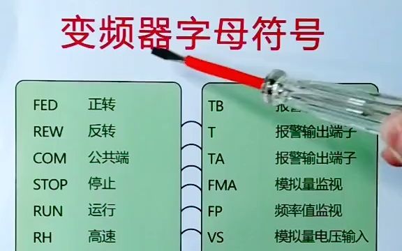 变频器字母符号总结电工哔哩哔哩bilibili