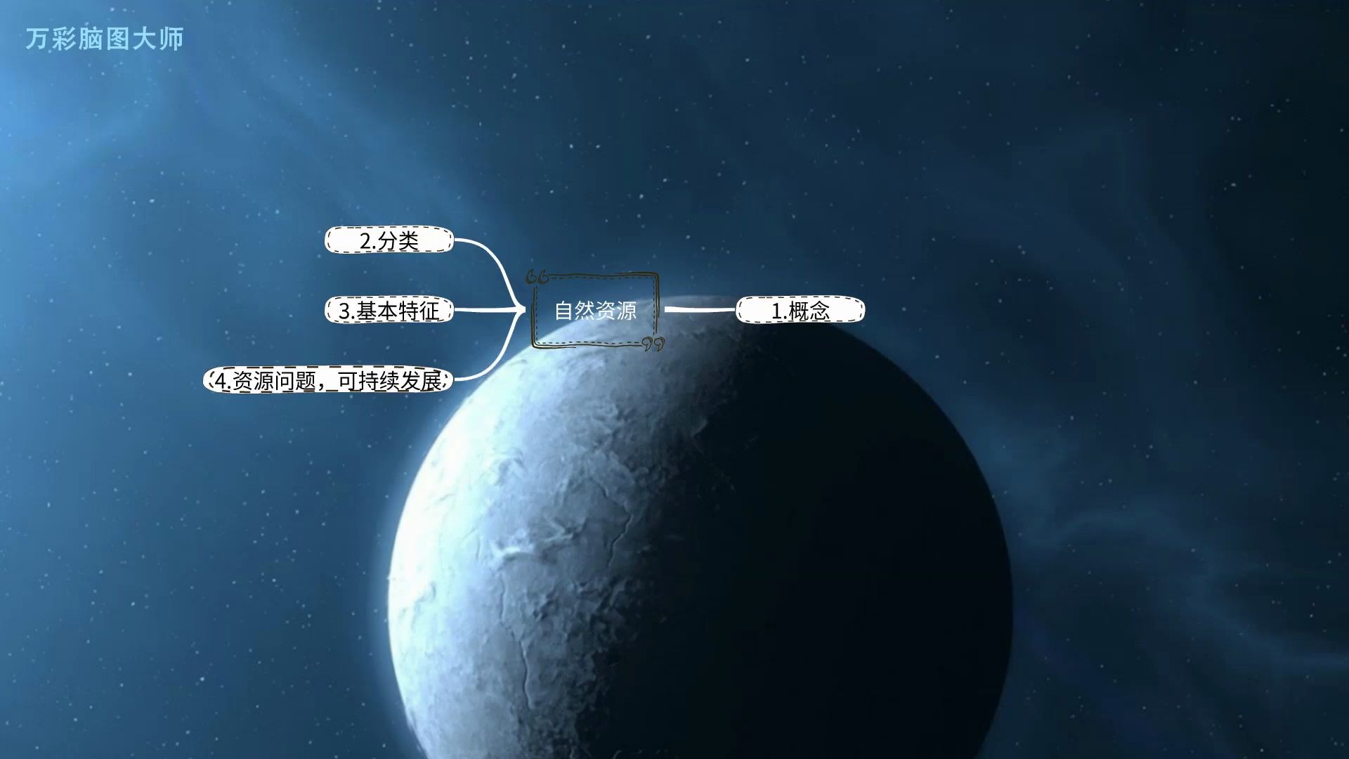 【思维导图怎么制作】动态PPT演示:自然资源哔哩哔哩bilibili