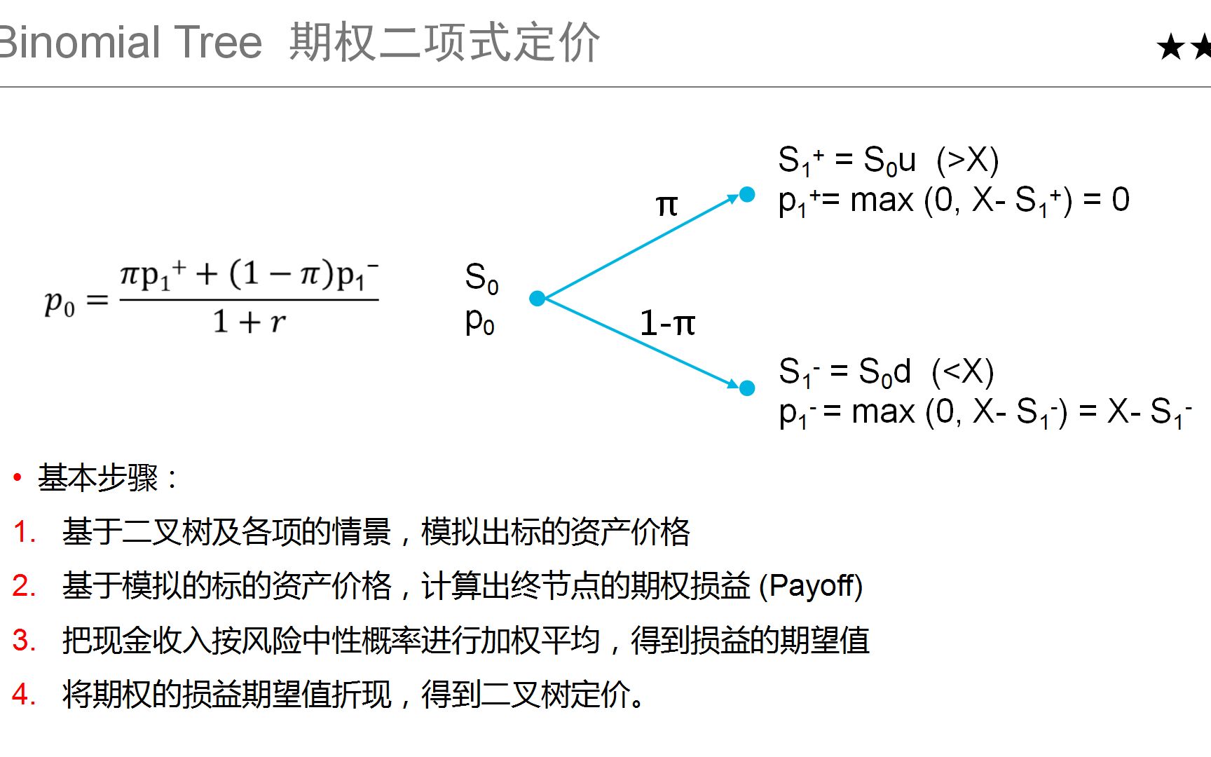 CFA衍生品难点 二叉树模型哔哩哔哩bilibili