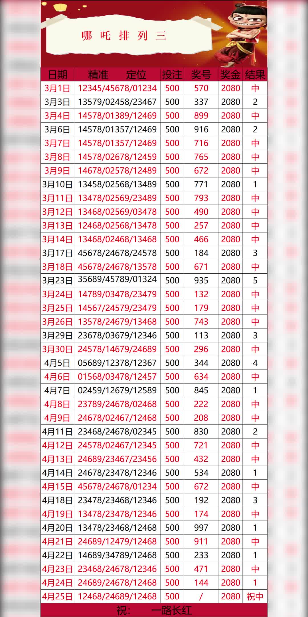 4月25号今日排三数据分析推荐预测已出.排列三数据五码推荐已出