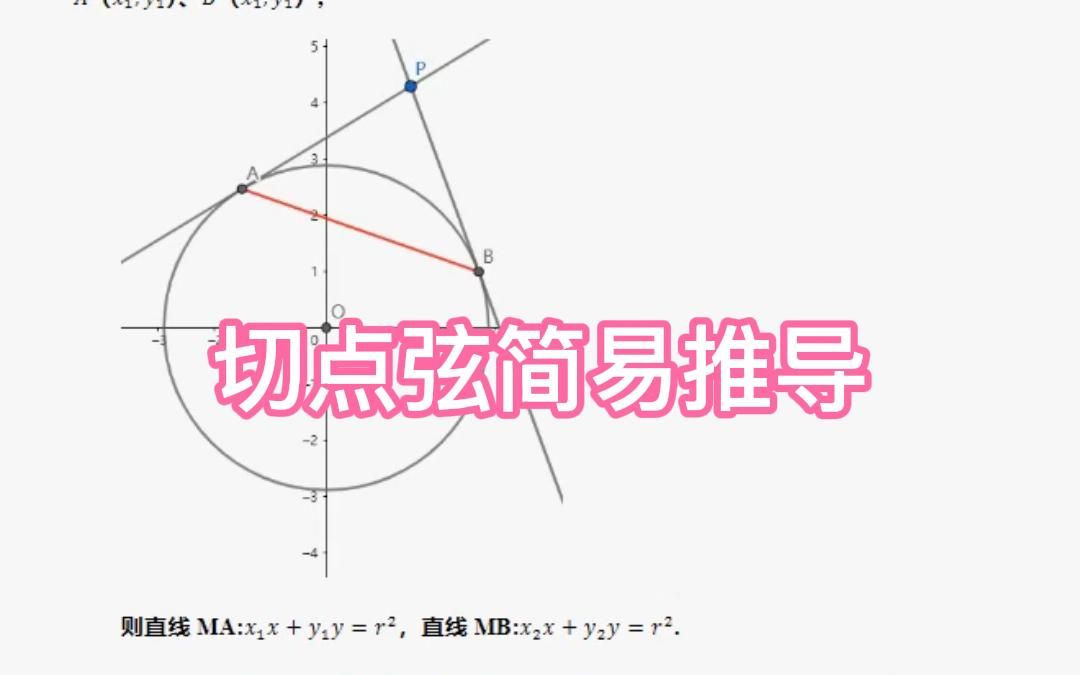 切点弦简易推导方法哔哩哔哩bilibili