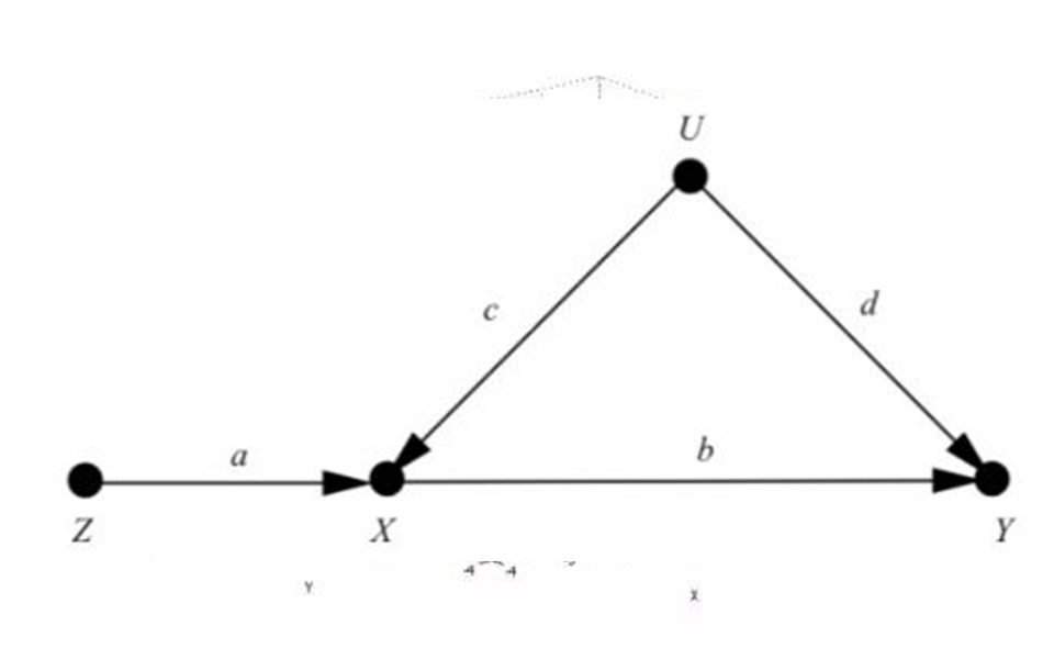 [图]计量经济学 工具变量（仁者无敌） 韩纪初