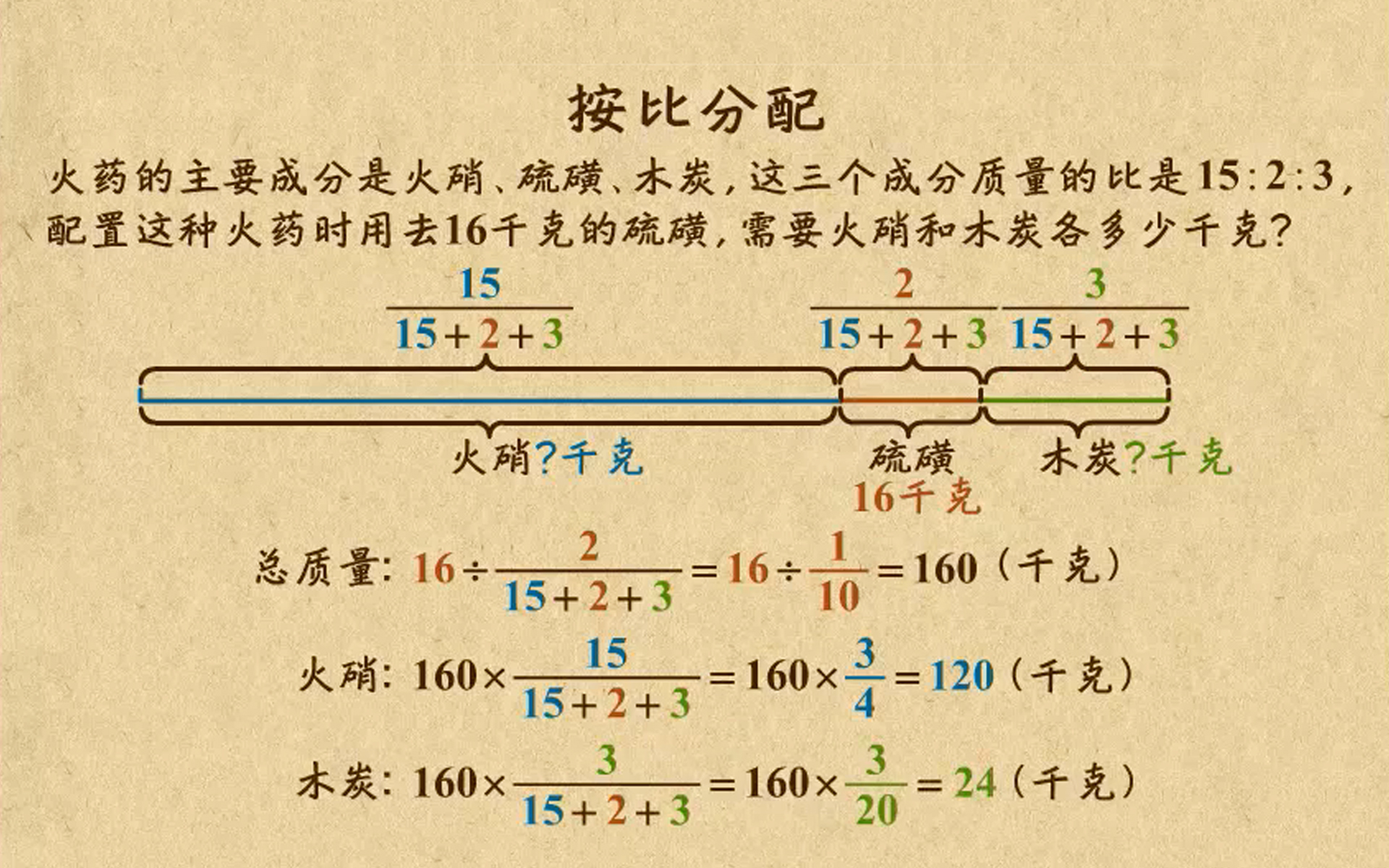 TT001911小学数学冀教版六年级上册全29集哔哩哔哩bilibili