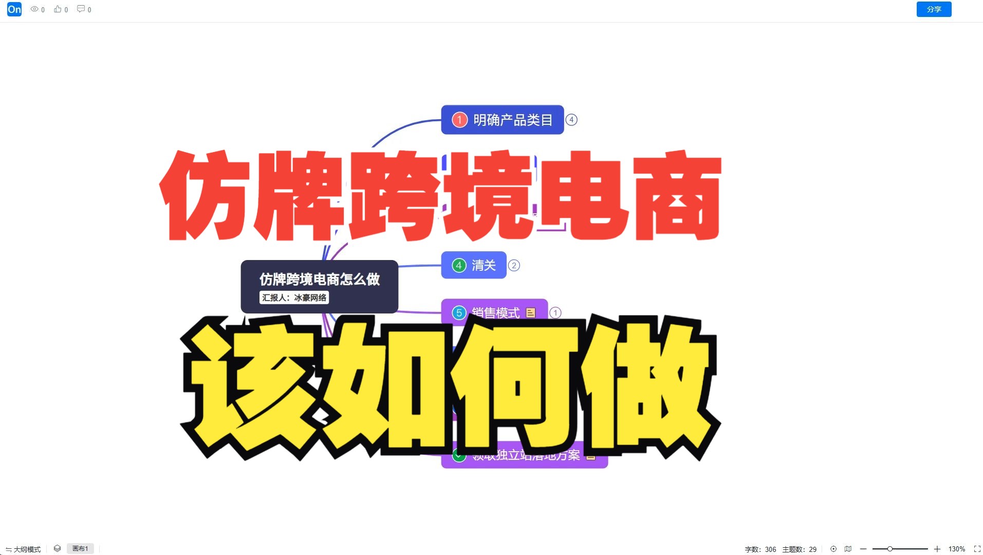 仿牌跨境电商怎么做(个人新手怎样做跨境电商)哔哩哔哩bilibili