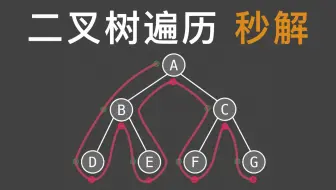 【有挂！！】二叉树遍历秒解，前序遍历、中序遍历、后序遍历