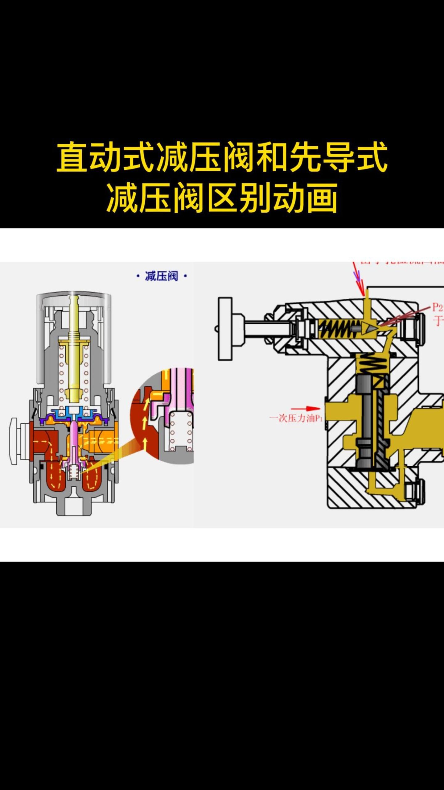 直动式减压阀和先导式减压阀区别动画哔哩哔哩bilibili