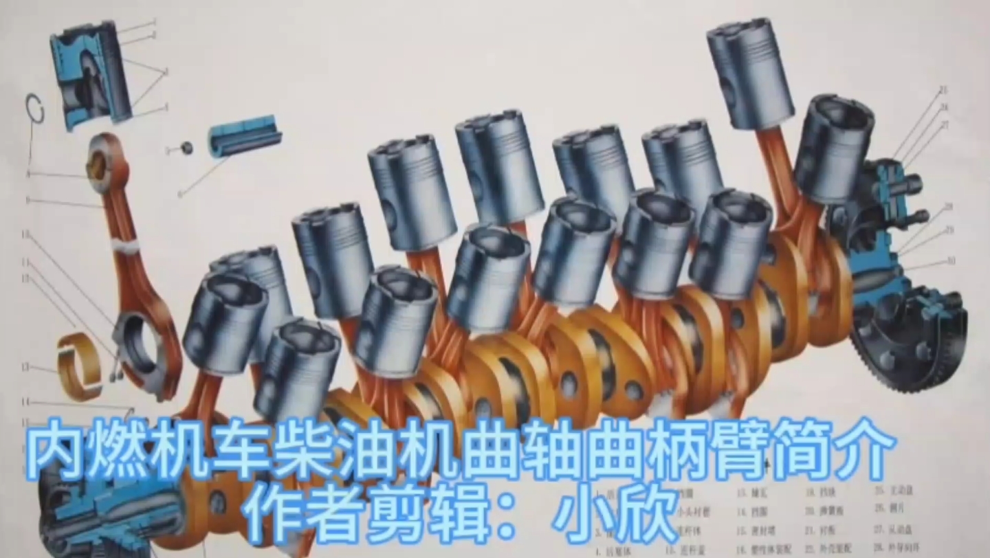 内燃机车柴油机曲轴曲柄臂简介